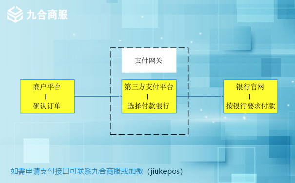 支付接口5.jpg