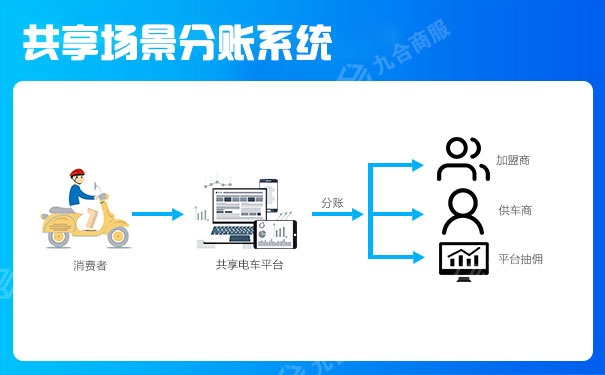 共享電車.jpg