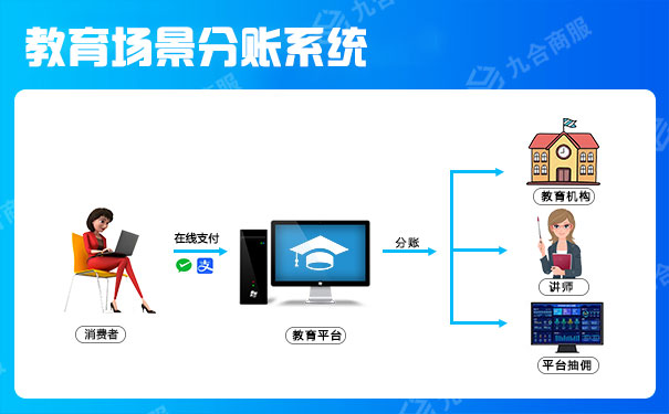 教育機(jī)構(gòu)分賬.jpg